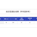 日芸の総合型選抜（旧AO）　試験結果