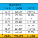 7/26(日)の重賞予想(東海S・関屋記念）
