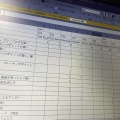 三河湾ラリーの反省
