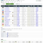 競馬穴馬予想《指数が全て》