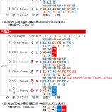 『上原、田澤また零封、でもくたびれもうけ｜2014MLB』の画像