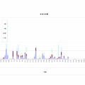 陸奥湾のカマイルカシーズン（2025）も終了です