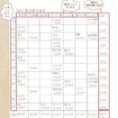 【特別費】はいくら？特別費の内訳・年間予算の立て方・貯める方法（まとめ）