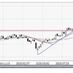信長の株売買日記