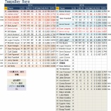 『出直し　タンパベイ・レイズ　打撃陣｜2015MLBプレビュー』の画像