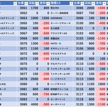 『8/20　テンガイ三鷹　超あしゅら』の画像