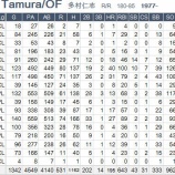 『多村仁志、戦力外に|2015NPB』の画像