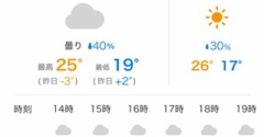 【シニアの暮らし】大物をふたつ買いに行ってました。。