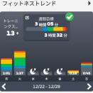 サボった年始年末