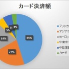 『ビザ【V】　2019年4Q決算』の画像