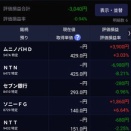 投資家としての『抗議』