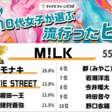 『[イコラブ] 2026年上半期 10代女子が選ぶトレンド”ヒト部門” 野口衣織10位にランクイン！！』の画像