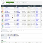 競馬穴馬予想《指数が全て》