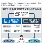痛いニュース(ﾉ∀`)