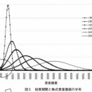 【長期投資でリスクは減らない】長期投資を成功させるために大切なこと。