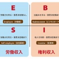 10月開始