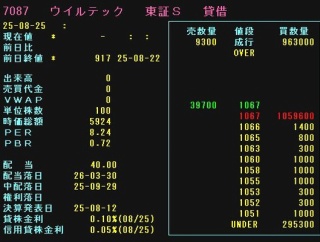【優待新設！】年間最大3万円分のクオカ優待でストップ高張り付き！