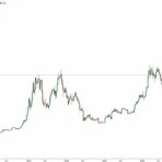 COMMODITY HEADLINE