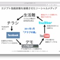 第三回情報リテラシー論