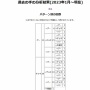 今日の『サザエさん』のじゃんけんは「ほぼ確実にチョキ」と研究者が語る。