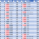 『5/25　やすだひばりヶ丘』の画像