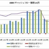 『【ABBV】アッヴィのキャッシュフローを確認しました』の画像