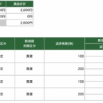 在宅サラリーマンのデイトレ日記