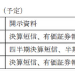 ■ＣＦＯのための最新情報■