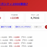 『2026.7/26 マルハンメガシティ2000蒲田7』の画像