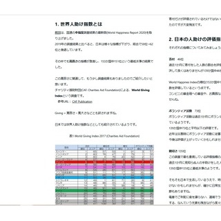 『日本の「他者への寛容さ」153か国中151位…ボランティア活動73位、親切さ135位、寄付46位』の画像