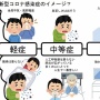 【衝撃画像】専門医が図解する『新型コロナの軽症・中等症・重症。世間と実際のイメージの違い』が怖すぎる…軽症でもこれか