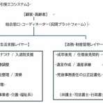 無尽灯