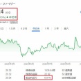 【PFE】ファイザーからの受取り配当が2倍になりました！