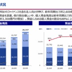 村越誠の投資資本主義
