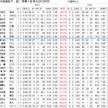 『統一球でよみがえった救援投手は誰か?|野球史』の画像