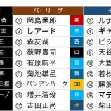 『ぽていどうさんのタイトルホルダー大予想』の画像