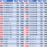 『1/8　エクスアリーナ東京　閉店間際　スロパチ青』の画像