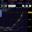 みんな！株で人生変えれそうや！　＋340万