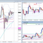 FX、ゴールド、本日のトレード結果、経済指標、FX裁量トレード、テクニカル分析、チャートパターン