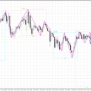 4日トレード結果と5日分析