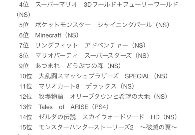 TSUTAYA(MD松尾)、2021年のゲーム業界を総括　PSに対し厳しいコメント