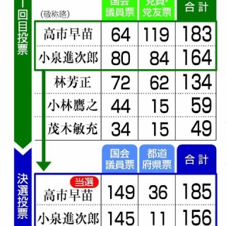 古村治彦（ふるむらはるひこ）の政治情報紹介・分析ブログ