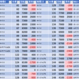 『2/13　エスパス新小岩　旧イベ』の画像