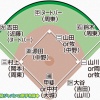【ニッカン】WBC侍ジャパン野手予想布陣