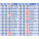 『11/1　エスパス上野新館　天下無双』の画像