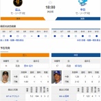 【ドラゴンズ実況】 8/13 中日 vs 巨人（東京D）18:00~　先発：柳裕也【中継:BS日テレ　ジータス　DAZN他】