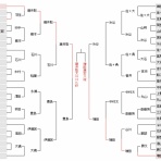 将棋まとめた@２ｃｈ