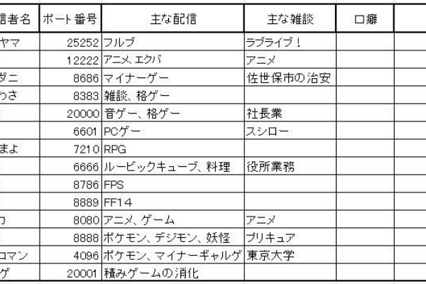 なん実フリーダムの感想