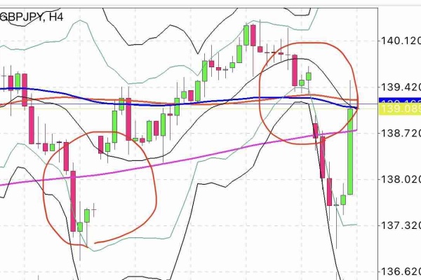 海外fx攻略 Gemforex ゲムフォレックス Exness エクスネス 日刊ポンド 海外fx攻略 Gemforex ゲムフォレックス Exness エクスネス 日刊ポンド