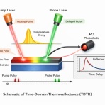 熱物性ブログ　ベテル ハドソン研究所